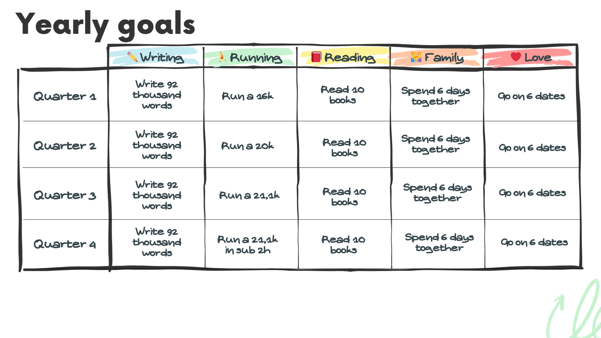 🚀 30-Day Productivity Challenge — Day 5 — Manageable goals